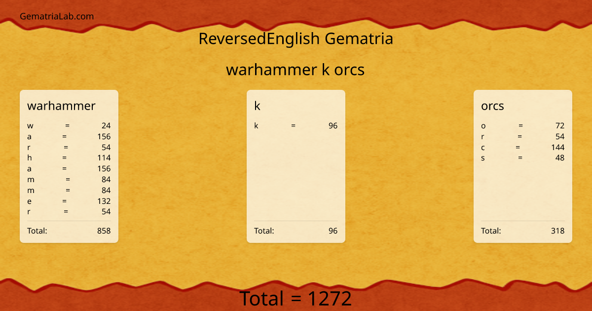 warhammer k orcs in reversedEnglish Gematria
